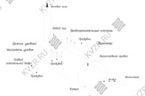 Схема парового котла 700 кг / 0.7 т пара -115 °С -0,07 МПа / 0,7 кгс/cм² твердотопливного